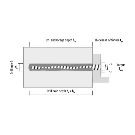 EN - Technical drawing of injection mortar ResiFIX in concrete