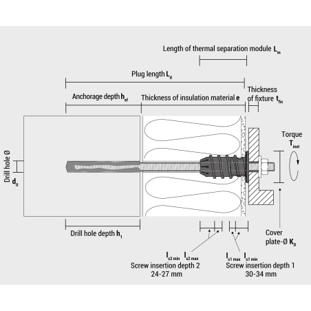 EN - Technical drawing of ResiTHERM® RTH12 in concrete