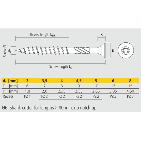Blister chipboard screw VELOX® POZI F yellow zinc plated