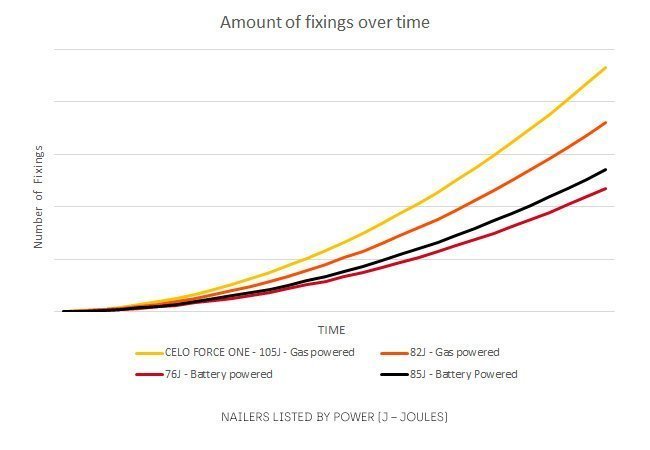 Graph Fixings over time