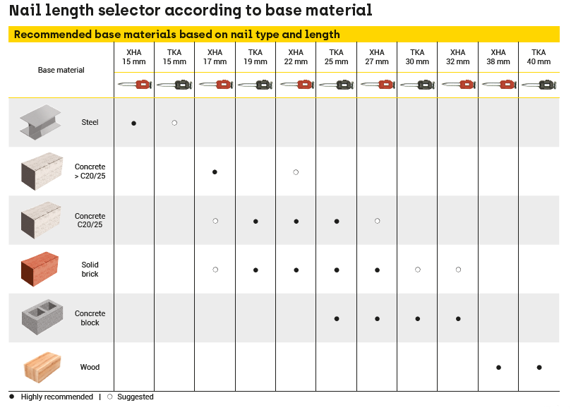XHA usage guide based on the underground material