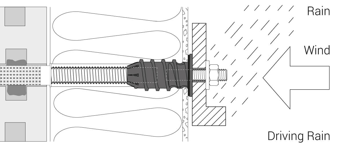 Technische Zeichnung, Schlagregendichtheit bestehend aus Regen und Wind am Beispiel des Abstandmontagesystems ResiTHERM® 16