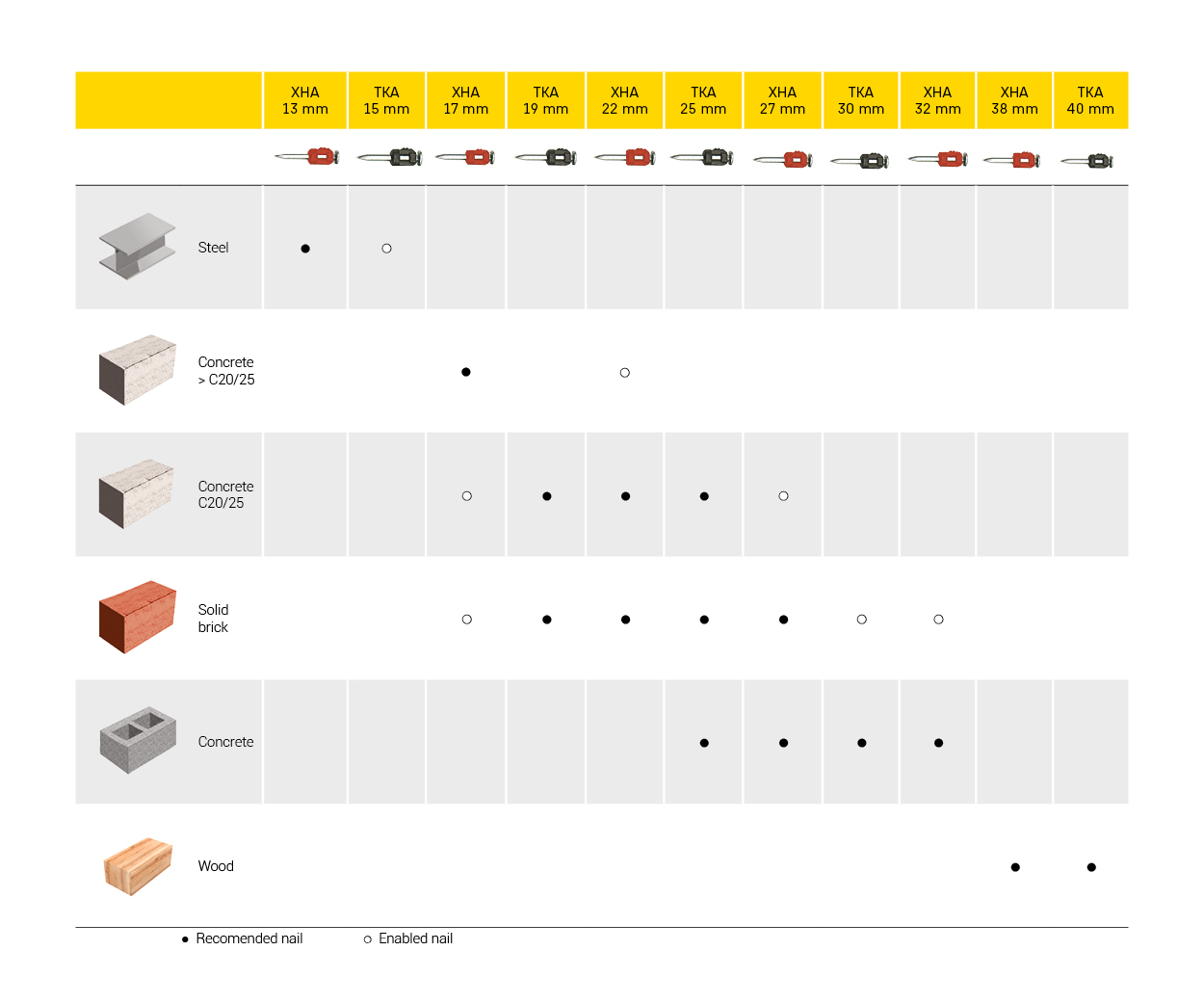 XHA usage guide based on the underground material